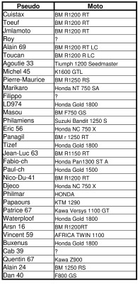 Moto-GT 2026 Marque de moto.jpg