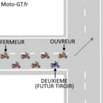 Evolution en tiroir, première image