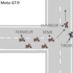 Evolution en tiroir, deuxième image