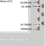 Evolution en tiroir, troisième image